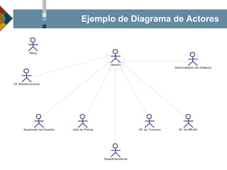 Ejemplo de Diagrama de Actores 