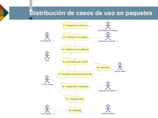 Distribución de casos de uso en paquetes 