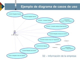 Ejemplo de diagrama de casos de uso 02 – Información de la empresa 