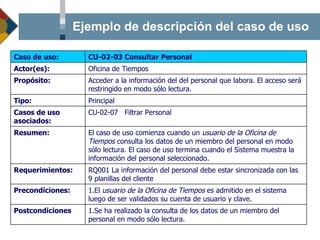Ejemplo de descripción del caso de uso Se ha realizado la consulta de los datos de un miembro del personal en modo sólo lectura. Postcondiciones El  usuario de la Oficina de Tiempos  es admitido en el sistema luego de ser validados su cuenta de usuario y clave. Precondiciones: RQ001 La información del personal debe estar sincronizada con las 9 planillas del cliente Requerimientos: El caso de uso comienza cuando un  usuario de la Oficina de Tiempos  consulta los datos de un miembro del personal en modo sólo lectura. El caso de uso termina cuando el Sistema muestra la información del personal seleccionado. Resumen: CU-02-07  Filtrar Personal Casos de uso asociados: Principal Tipo: Acceder a la información del del personal que labora. El acceso será restringido en modo sólo lectura. Propósito: Oficina de Tiempos Actor(es): CU-02-03 Consultar Personal Caso de uso: 
