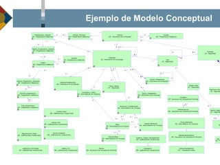 Ejemplo de Modelo Conceptual 