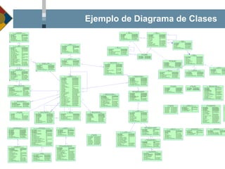 Ejemplo de Diagrama de Clases 