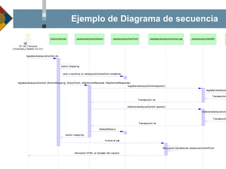 Ejemplo de Diagrama de secuencia 