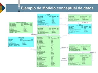 Ejemplo de Modelo conceptual de datos  