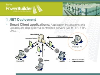 1 .NET Deployment Smart Client applications:  Application installations and updates are deployed via centralized servers (via HTTP, FTP, UNC,…) 