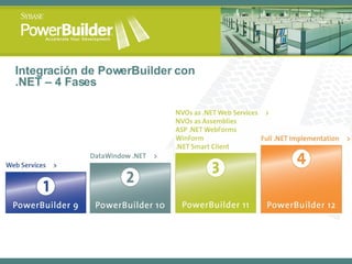 Integración de PowerBuilder con .NET – 4 Fases 
