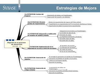 Pb11002 Problematica