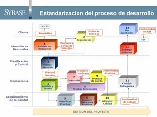 Pb11002 Problematica