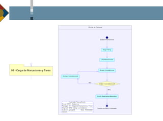 Pb110021 Metodologia