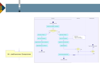 Pb110021 Metodologia