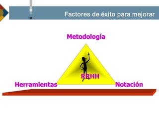 Pb110021 Metodologia