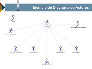 Pb110021 Metodologia