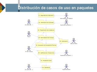 Pb110021 Metodologia