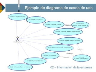 Pb110021 Metodologia