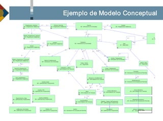 Pb110021 Metodologia