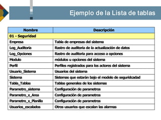 Pb110021 Metodologia