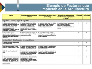 Pb110021 Metodologia