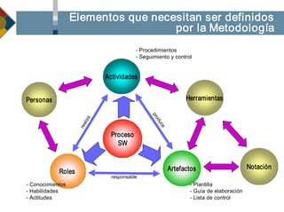Pb110021 Metodologia