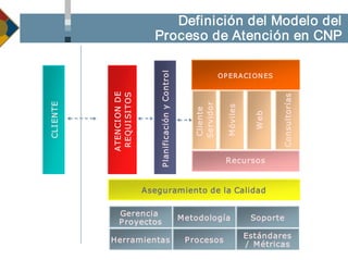 Pb110021 Metodologia