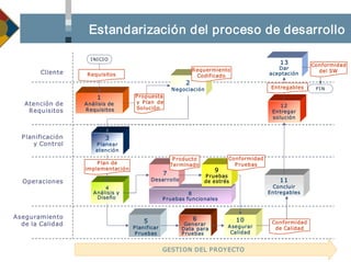 Pb110021 Metodologia