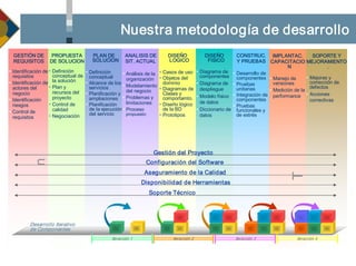 Pb110021 Metodologia
