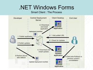 PowerBuilder 11 .Net Application Deployment | PPT