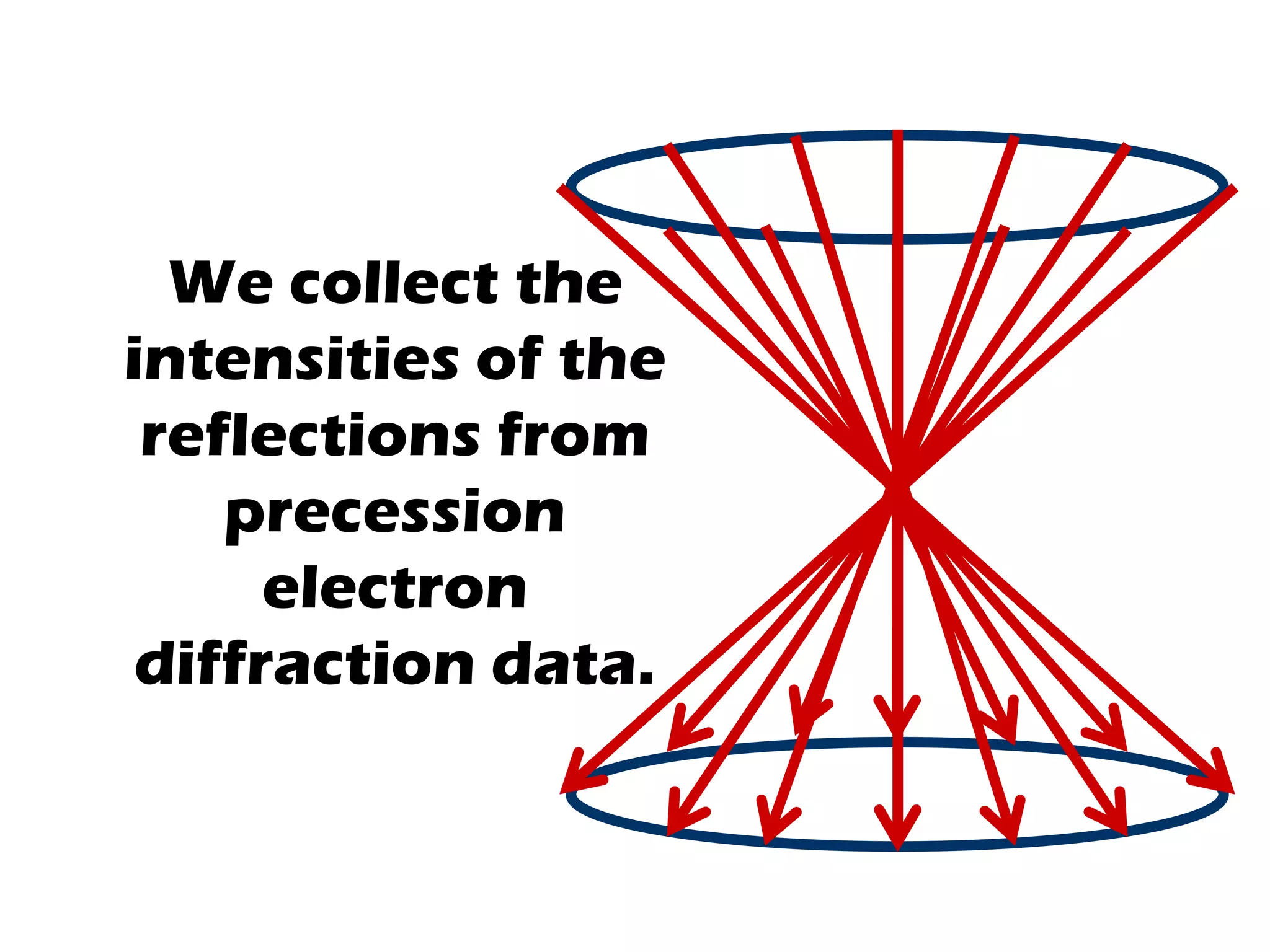 Direct space structure solution from precession electron diffraction ...