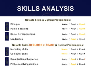SKILLS ANALYSIS
Notable Skills & Current Proficiencies:
Notable Skills REQUIRED in TRADE & Current Proficiencies:
s
Biling...