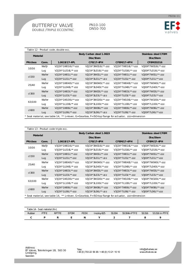 vridspj 228 llsventil butterfly valve butterfly valve cap screw chart