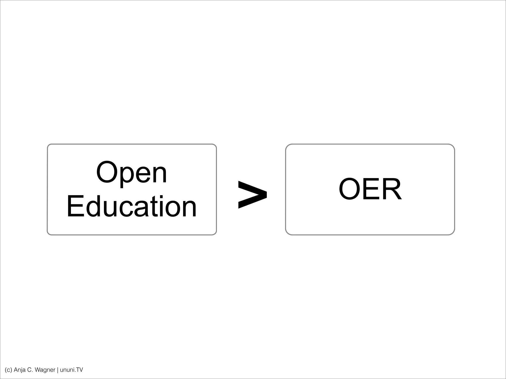 (c) Anja C. Wagner | ununi.TV
OER
Open
Education >
 