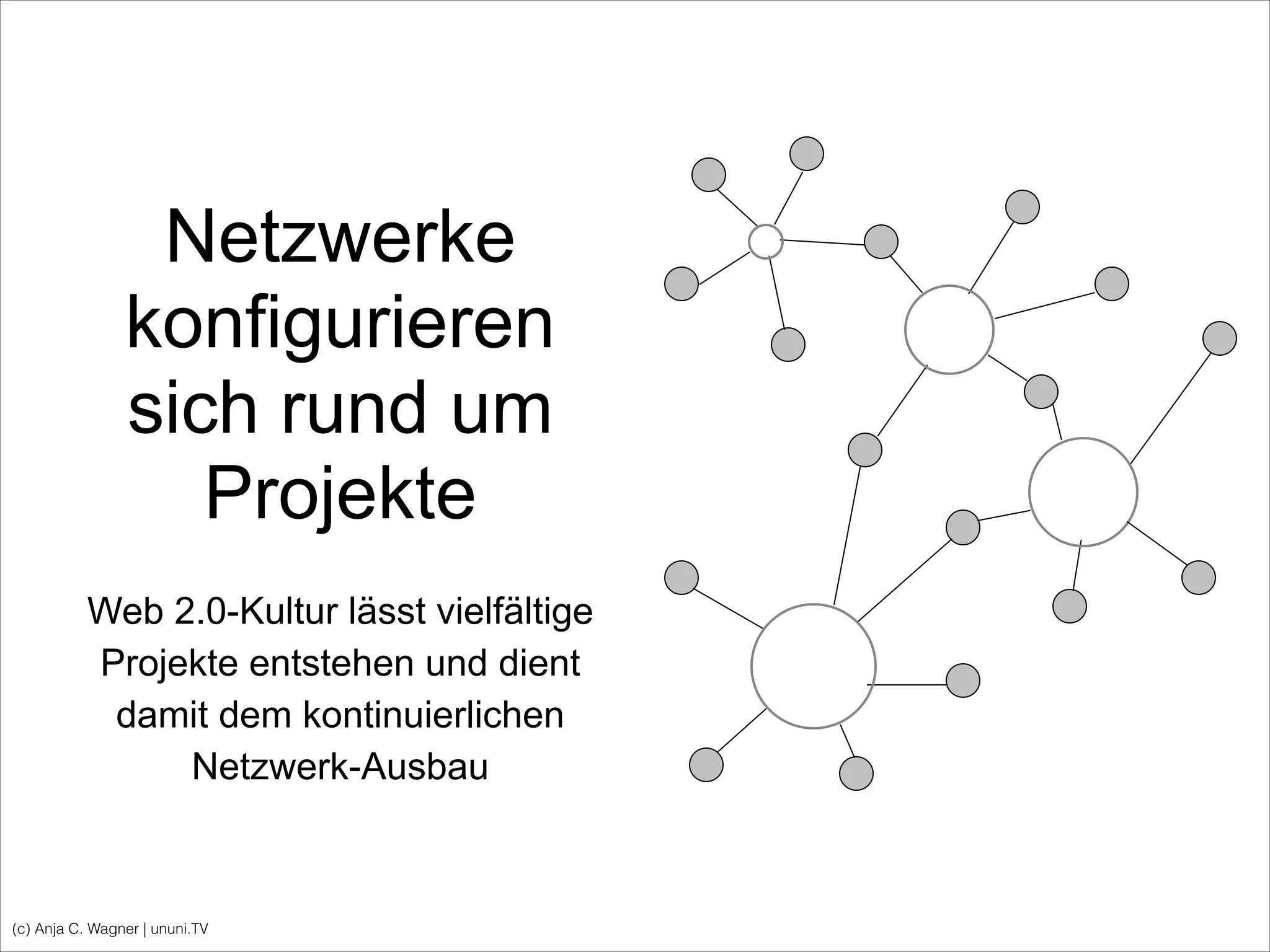 (c) Anja C. Wagner | ununi.TV
Netzwerke
konfigurieren
sich rund um
Projekte
Web 2.0-Kultur lässt vielfältige
Projekte entstehen und dient
damit dem kontinuierlichen
Netzwerk-Ausbau
 