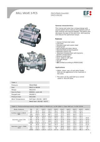 PB22e-11



         BALL VALVE 3-PCS                              PN25/PN40-Class900
                                                       DN15-DN100




                                                              General characteristics
                                                              This 3-pices ball valve has a Unique design with
                                                              several patent which reduces the problems with of
                                                              both external and internal leakage. The patens also
                                                              decreases the wear of the stem and stem packing
                                                              and reduces the open/close torque.


                                                              Features

                                                              • 3-pices full bore ball valve
                                                              • Cast steel
                                                              • Stainless steel and carbon steel
                                                              • Floating ball
                                                              • Ball-to-body anti-static device
                                                              • Patented Radical bearing gland
                                                              • Patented coaxial ring
                                                              •  Patented Unloaded stem with dynamic
                                                                flexible compensation
                                                              • Blow-out proof stem
                                                              • Dual, metal or soft seat
                                                              • Fire-safe design
                                                              • TA-luft
                                                              • CE-certified according to PED97/23/EC


                                                              Applications

                                                               • Water, steam, gas, oil and other fluides
                                                                 that are not aggressive to the materials in
                                                                 the valve

                                                              • The valve can be used both as a control
                                                                 valve or shut-off valve.


Table 1
Pressure：              PN16-PN40
Size ：                 DN15 to DN100
Design：                EN12516
Face to Face：          EN558-1, serie 48
Flanged end：           EN1092-1
Pressure test：         EN12266
Work Temperature ：     Soft Seat -29(-46)～180℃
                       Metal Seat -29(-46)～425℃


Table 2. Pressure/temperauture range PN40 to PN100 acc. to EN 1092-1, Class 900 acc. to EN 12516

   Body material        PN        RT    100 oC    150 o C   200 o C   250 oC   300 o C   350 o C   400o C   425o C
                         40    40,0     37,3       34,7     30,2      28,4     25,8      24,0      23,1
Carbon steel 1.0619      63    63,0     58,8       54,6     47,6      44,8     40,6      37,8      36,4
        3E0             100    100,0    93,3       86,7     75,6      71,1     64,4      60,0      57,0
                       cl900   148,1    129,6     120,3     108,0     98,7     89,5      83,3      80,2
                         40    36,8     30,3       27,5     25,5      24,1     22,7      21,9      21,2     20,6
 Stainless steel CF8     63      57,9      47,7   43,4      40,2      37,9     35,8      34,5      33,3     32,5
         2C1            100      91,9      75,7   68,8      63,9      60,2     56,8      54,7      52,9     51,6
                       cl900   148,9    122,6     111,5     103,5     97,5     92,0      88,6      85,8     83,5
                         40    36,8     31,3       28,5     26,4      24,7     23,4      22,6      21,8     21,6
Stainless steel CF8M     63      57,9      49,2   44,9      41,6      38,9     36,9      35,5      34,4      34
         2C2            100      91,9      78,1   71,3       66       61,8     58,5      56,4      54,5      54
                       cl900   148,9    126,6     115,5     107,0     100,1    94,9      91,4      88,3     87,4


                                                                                                                     1
 