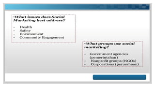 PB 2b. DEFINISI, DLL PEMASARAN SOSIAL.pptx