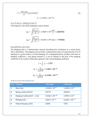 𝐹𝐹 =
2𝑛𝑛𝜖𝜖𝑟𝑟 𝜖𝜖0ℎ
𝑔𝑔
𝑉𝑉𝐷𝐷𝐷𝐷 𝑉𝑉0 sin(𝜔𝜔𝜔𝜔) [9]
𝐅𝐅 = 𝟒𝟒. 𝟒𝟒𝟒𝟒𝟒𝟒𝟒𝟒 × 𝟏𝟏𝟏𝟏−𝟖𝟖
𝐍𝐍
NATURAL FREQUENCY
The frequency with which undamped system vibrates
𝝎𝝎𝒙𝒙 = ��
𝑘𝑘𝑥𝑥𝑥𝑥𝑥𝑥𝑥𝑥
𝑚𝑚
� = 1.3859 × 105
𝑟𝑟𝑟𝑟𝑟𝑟
𝑠𝑠
= 𝟐𝟐𝟐𝟐𝟐𝟐𝟐𝟐𝟐𝟐𝟐𝟐𝟐𝟐
𝝎𝝎𝒛𝒛 = ��
𝑘𝑘𝑧𝑧𝑧𝑧𝑧𝑧𝑧𝑧
𝑚𝑚
� = 4.6195 × 104
𝑟𝑟𝑟𝑟𝑟𝑟/𝑠𝑠 = 𝟕𝟕𝟕𝟕𝟕𝟕𝟕𝟕𝟕𝟕𝟕𝟕
DAMPING RATIO
The damping ratio is a dimensionless measure describing how oscillations in a system decay
after a disturbance. The damping ratio provides a mathematical means of expressing the level of
damping in a system relative to critical damping. For a damped harmonic oscillator with mass m,
damping coefficient c, and spring constant k, it can be defined as the ratio of the damping
coefficient in the system's differential equation to the critical damping coefficient
𝜁𝜁 =
𝑐𝑐
𝑐𝑐𝑐𝑐
, 𝑐𝑐𝑐𝑐 = 2√𝑘𝑘𝑘𝑘
𝜻𝜻𝒙𝒙 =
𝑐𝑐𝑥𝑥
2�𝑘𝑘𝑥𝑥 𝑚𝑚
= 𝟏𝟏. 𝟖𝟖𝟖𝟖𝟖𝟖 × 𝟏𝟏𝟏𝟏−𝟏𝟏𝟏𝟏
𝜻𝜻𝒛𝒛 =
𝑐𝑐𝑧𝑧
2�𝑘𝑘𝑧𝑧 𝑚𝑚
= 𝟓𝟓. 𝟐𝟐𝟐𝟐𝟐𝟐𝟐𝟐 × 𝟏𝟏𝟏𝟏−𝟏𝟏𝟏𝟏
TABLE 1: LIST OF CONSTANTS
S.no Property x-direction z-direction
1 Mass (𝑘𝑘𝑘𝑘) 1.1650 × 10−8
1.1650 × 10−8
2 Spring constant (𝑁𝑁/𝑚𝑚) 223.75 24.8611
3 Damping Coefficient(𝑁𝑁 − 𝑠𝑠/𝑚𝑚) 2.3102 × 10−10
1.9392 × 10−7
4 Damping ratio 1.865 × 10−13
5.2181 × 10−11
5 Natural frequency (𝐻𝐻𝐻𝐻) 22067 7355
13
 