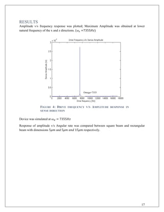 RESULTS
Amplitude v/s frequency response was plotted; Maximum Amplitude was obtained at lower
natural frequency of the x and z directions. (𝜔𝜔𝑧𝑧 =7355𝐻𝐻𝐻𝐻)
Device was simulated at 𝜔𝜔𝑑𝑑 = 7355𝐻𝐻𝐻𝐻
Response of amplitude v/s Angular rate was compared between square beam and rectangular
beam with dimensions 5𝜇𝜇𝜇𝜇 and 5𝜇𝜇𝜇𝜇 𝑎𝑎𝑎𝑎𝑎𝑎 15𝜇𝜇𝜇𝜇 respectively.
FIGURE 4: DRIVE FREQUENCY V/S AMPLITUDE RESPONSE IN
SENSE DIRECTION
Omega=7355
17
 