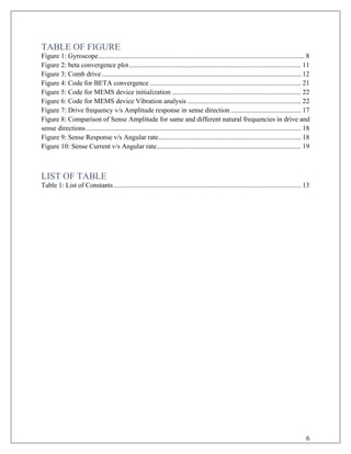 TABLE OF FIGURE
Figure 1: Gyroscope........................................................................................................................ 8
Figure 2: beta convergence plot.................................................................................................... 11
Figure 3: Comb drive.................................................................................................................... 12
Figure 4: Code for BETA convergence ........................................................................................ 21
Figure 5: Code for MEMS device initialization ........................................................................... 22
Figure 6: Code for MEMS device Vibration analysis .................................................................. 22
Figure 7: Drive frequency v/s Amplitude response in sense direction......................................... 17
Figure 8: Comparison of Sense Amplitude for same and different natural frequencies in drive and
sense directions............................................................................................................................. 18
Figure 9: Sense Response v/s Angular rate................................................................................... 18
Figure 10: Sense Current v/s Angular rate.................................................................................... 19
LIST OF TABLE
Table 1: List of Constants............................................................................................................. 13
6
 