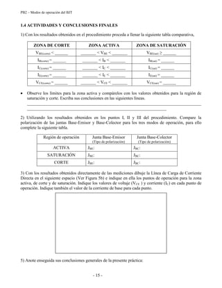 PB2 – Modos de operación del BJT
- 15 -
1.4 ACTIVIDADES Y CONCLUSIONES FINALES
1) Con los resultados obtenidos en el procedimiento proceda a llenar la siguiente tabla comparativa,
ZONA DE CORTE ZONA ACTIVA ZONA DE SATURACIÓN
VBE(corte) < ______ _______ < VBE < _______ VBE(sat) ≥ ______
IB(corte) = ______ _______ < IB < _______ IB(sat) = ______
IC(corte) = ______ _______ < IC < _______ IC(sat) = ______
IE(corte) = ______ _______ < IE < _______ IE(sat) = ______
VCE(corte) = ______ _______ < VCE < _______ VCE(sat) = ______
Observe los límites para la zona activa y compárelos con los valores obtenidos para la región de
saturación y corte. Escriba sus conclusiones en las siguientes líneas.
________________________________________________________________________________
________________________________________________________________
2) Utilizando los resultados obtenidos en los puntos I, II y III del procedimiento. Compare la
polarización de las juntas Base-Emisor y Base-Colector para los tres modos de operación, para ello
complete la siguiente tabla.
Región de operación Junta Base-Emisor
(Tipo de polarización)
Junta Base-Colector
(Tipo de polarización)
ACTIVA JBE: JBC:
SATURACIÓN JBE: JBC:
CORTE JBE: JBC:
3) Con los resultados obtenidos directamente de las mediciones dibuje la Línea de Carga de Corriente
Directa en el siguiente espacio (Ver Figura 5b) e indique en ella los puntos de operación para la zona
activa, de corte y de saturación. Indique los valores de voltaje (VCE ) y corriente (IC) en cada punto de
operación. Indique también el valor de la corriente de base para cada punto.
5) Anote enseguida sus conclusiones generales de la presente práctica:
 