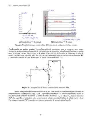 PB2 – Modos de operación del BJT
- 3 -
VBE (V) npn, o VEB (V) pnp
0.2 0.4 0.6 0.8 V (V)BE
I (mA)E
1
2
3
4
5
6
8
9
7
VBE (V) npn, o VEB (V) pnp
0.2 0.4 0.6 0.8 V (V)BE
I (mA)E
1
2
3
4
5
6
8
9
7
0.2 0.4 0.6 0.8 V (V)BE
I (mA)E
1
2
3
4
5
6
8
9
7
5 10 15 20 V (V)CB
I (mA)C
I =0 mAE
1
2
3
4
5
6
Región Activa
Región de corte
7
R
e
g
i
ó
n
d
e
s
a
t
u
r
a
c
i
ó
n
I =1 mAE
2 mA
3 mA
4 mA
5 mA
6 mA
7 mA
VCB (V) npn, o VBC (V) pnp
5 10 15 20 V (V)CB
I (mA)C
I =0 mAE
1
2
3
4
5
6
Región Activa
Región de corte
7
R
e
g
i
ó
n
d
e
s
a
t
u
r
a
c
i
ó
n
I =1 mAE
2 mA
3 mA
4 mA
5 mA
6 mA
7 mA
VCB (V) npn, o VBC (V) pnp
a) Característica VI de entrada b) Característica VI de salida
Figura 3. Características corriente-voltaje del transistor en configuración base común.
Configuración en emisor común. La configuración de transistores que se encuentra con mayor
frecuencia se denomina configuración de emisor común, se denomina así dado que el emisor es común
tanto al lado de entrada (Base) como al de salida (Colector). En la Figura 4 se ilustra un circuito de
emisor común con un transistor NPN. En este circuito, la fuente VBB polariza directamente la unión B-E
y controla la corriente de base. El voltaje C-E puede variar cambiando VCC.
RB
CI
EI
+
-
VBB
+
-
VBE
BI
RC
+
-
VCC
+
-
VCE
C
B
E
RB
CI
EI
+
-
VBB
+
-
VBE
BI
RC
+
-
VCC
+
-
VCE
RB
CI
EI
+
-
VBB
+
-
VBE
BI
RC
+
-
VCC
+
-
VCE
C
B
E
Figura 4. Configuración en emisor común con un transistor NPN.
En esta configuración también se necesitan de dos características del transistor para describir su
comportamiento (ver Figuras 5 (a) y 5 (b)). La primera corresponde a la relación de entrada, la cual es
una gráfica de la corriente de entrada IB contra el voltaje de entrada VBE (o voltaje VEB para un transistor
PNP). La segunda, es la relación entre la corriente de salida IC contra el voltaje de salida VCE (o voltaje
VEC para un transistor PNP) para diversos valores constantes de la corriente de base IB.
 