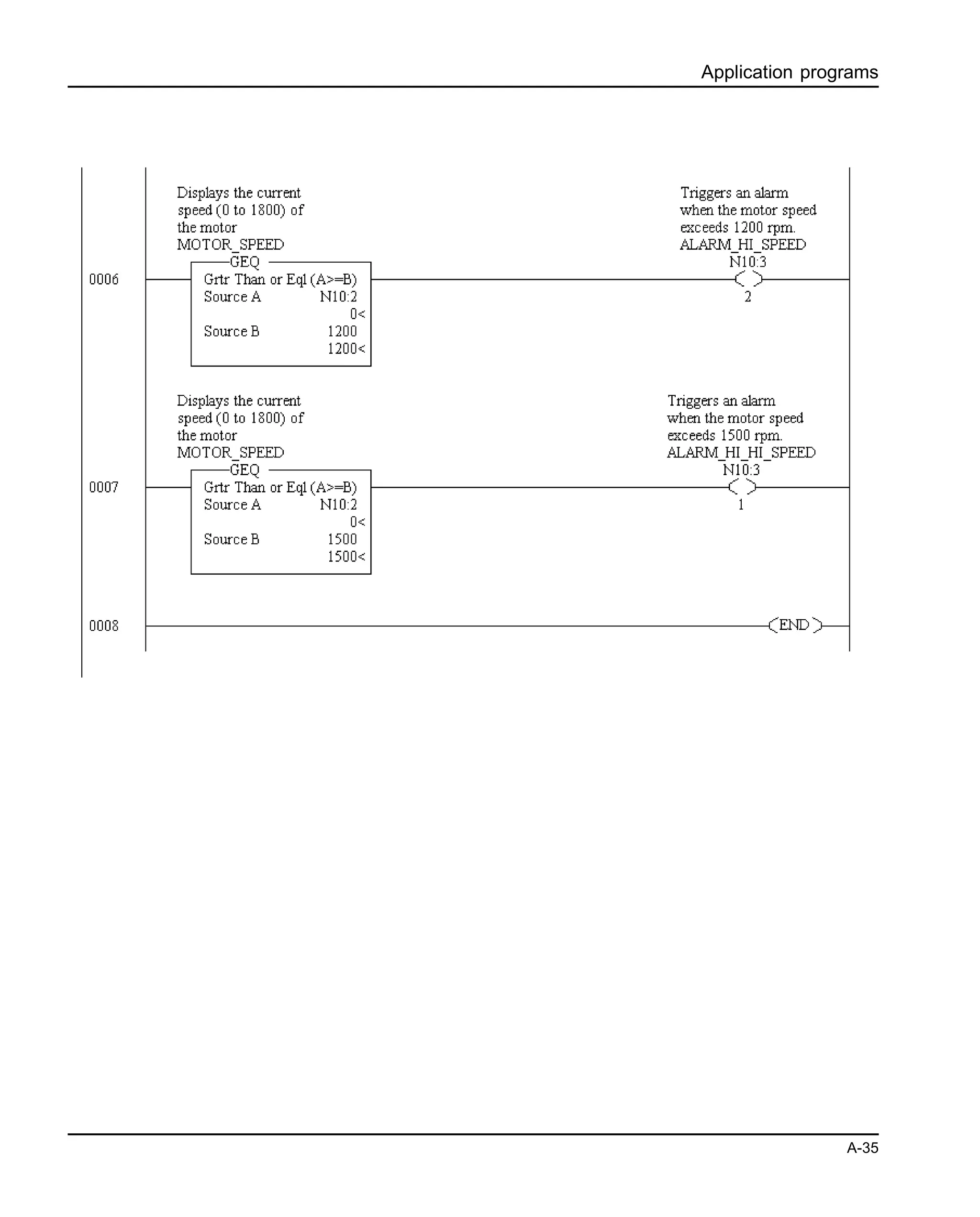 Application programs
A-35
 