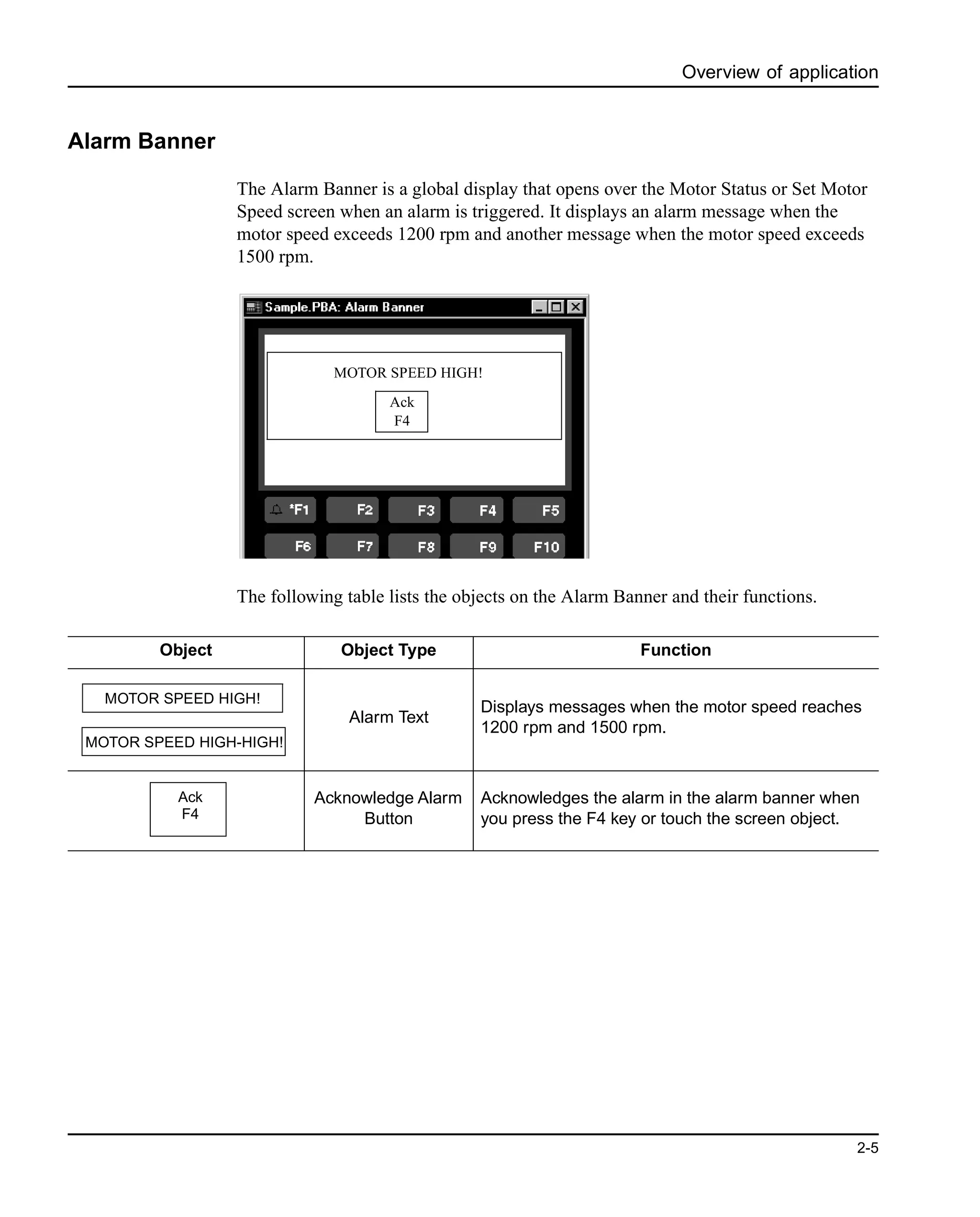 Overview of application
2-5
Alarm Banner
The Alarm Banner is a global display that opens over the Motor Status or Set Motor
Speed screen when an alarm is triggered. It displays an alarm message when the
motor speed exceeds 1200 rpm and another message when the motor speed exceeds
1500 rpm.
The following table lists the objects on the Alarm Banner and their functions.
MOTOR SPEED HIGH!
Ack
F4
Object Object Type Function
Alarm Text
Displays messages when the motor speed reaches
1200 rpm and 1500 rpm.
Acknowledge Alarm
Button
Acknowledges the alarm in the alarm banner when
you press the F4 key or touch the screen object.
MOTOR SPEED HIGH-HIGH!
MOTOR SPEED HIGH!
Ack
F4
 
