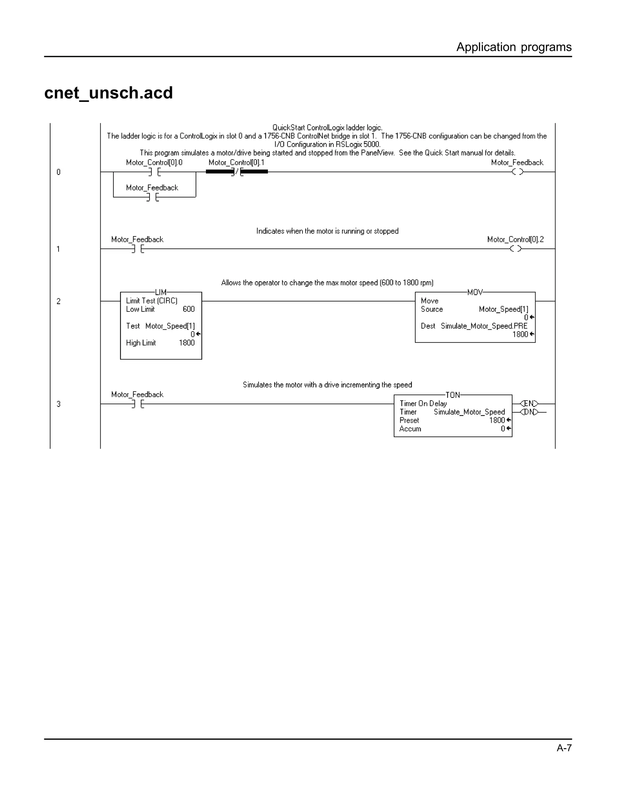 Application programs
A-7
cnet_unsch.acd
 