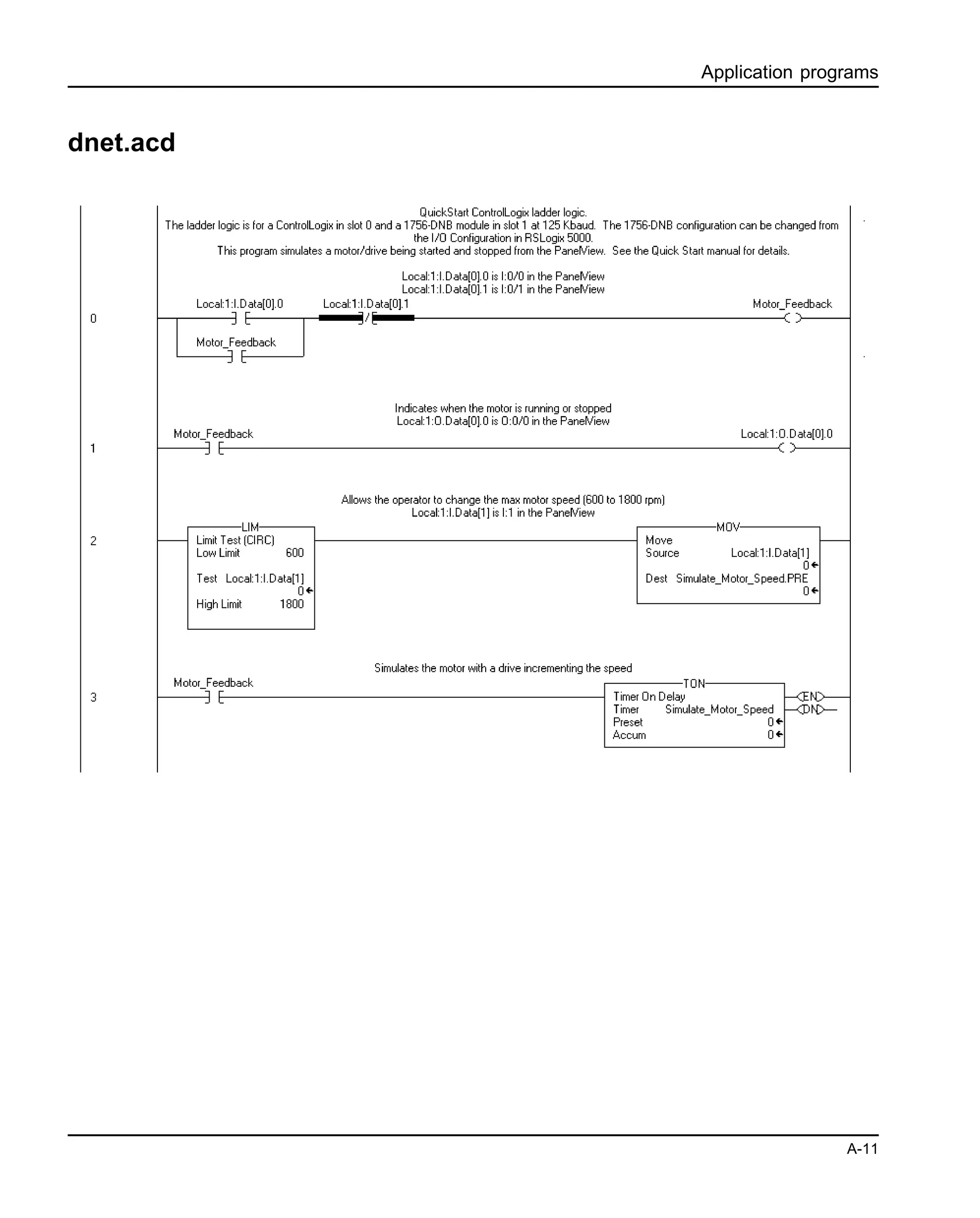 Application programs
A-11
dnet.acd
 