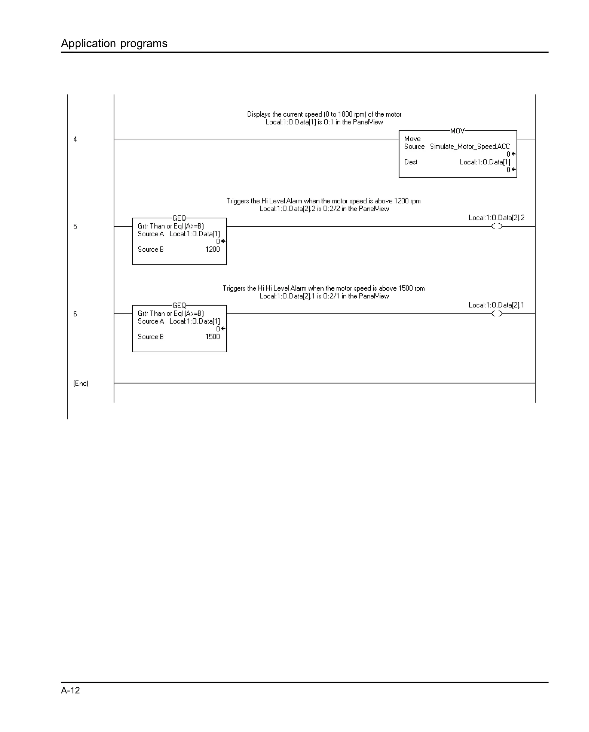 Application programs
A-12
 