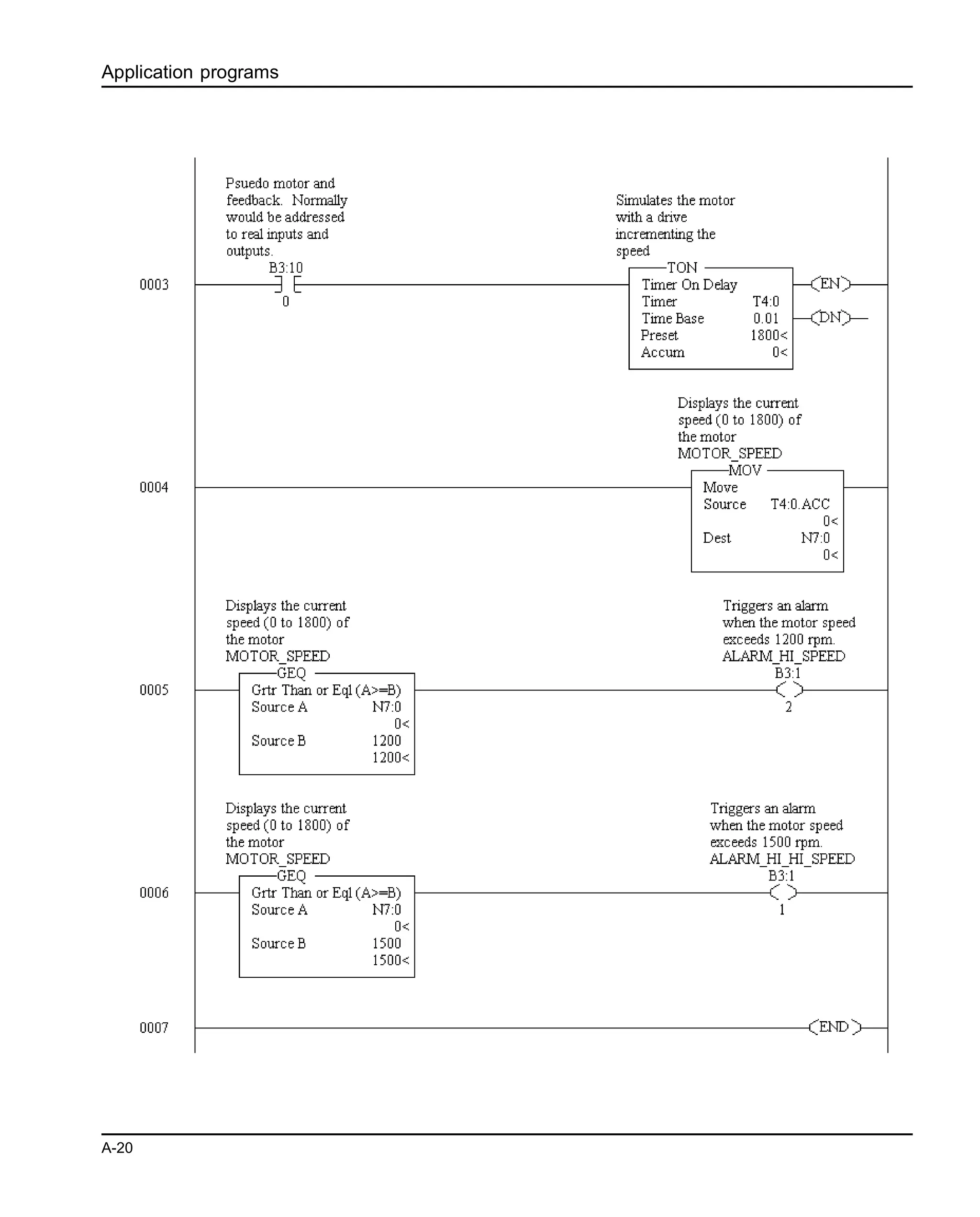 Application programs
A-20
 