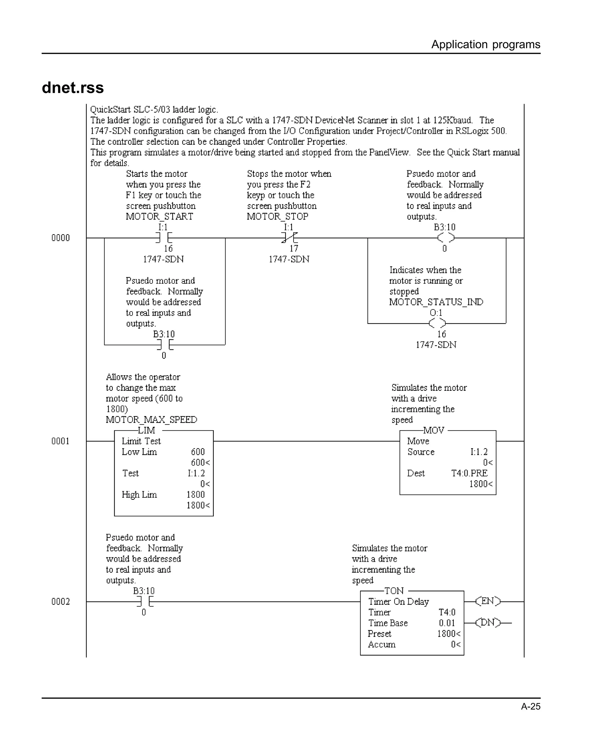 Application programs
A-25
dnet.rss
 