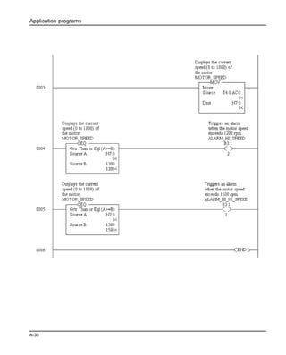 Application programs
A-30
 