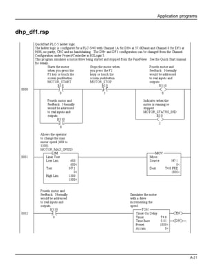 Application programs
A-31
dhp_df1.rsp
 