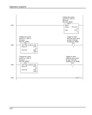 Application programs
A-32
 