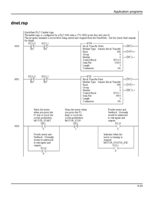 Application programs
A-33
dnet.rsp
 