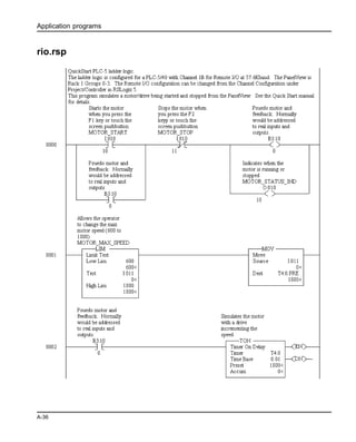 Application programs
A-36
rio.rsp
 